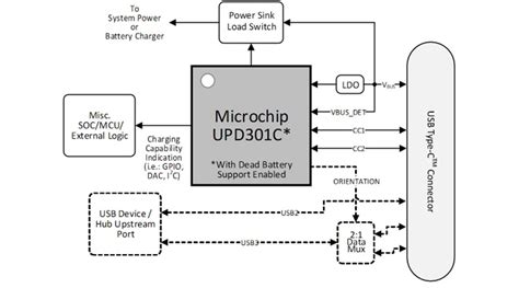 UPD301C Basic Sink Application Example (EV11L78A) - Microchip ...