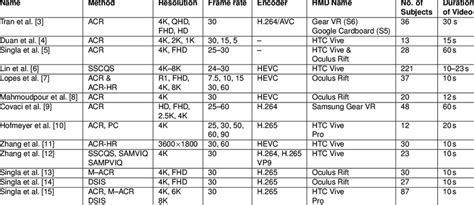 Test Video Quality 的图像结果