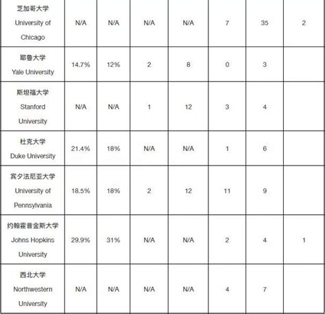 【独家】2019早申请录取结果解析-翰林国际教育