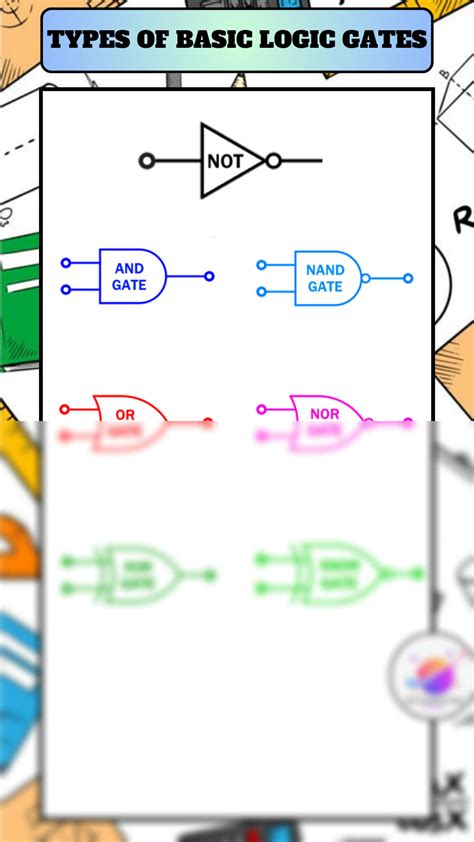 Image result for Logic Gates Types