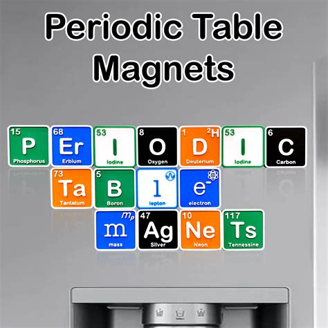 Other STL Download - Periodic Table of Elements Magnets - Set of 130 ...
