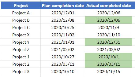 Image result for Excel Conditional Formatting Based On Overdue Dates
