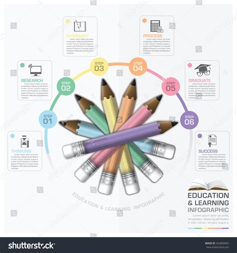 Image result for Picture Represent Learning Step by Step