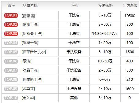 企业利润分配表通用EXCEL表格模板下载_EXCEL_图客巴巴