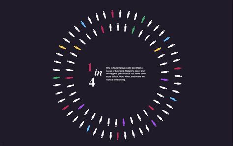 Image result for Data Storytelling Examples