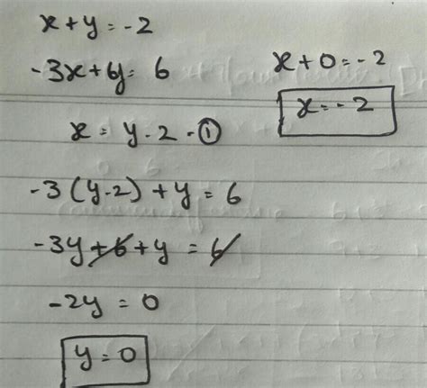 substitution x+y=-2 -3x+y=6 - Brainly.in