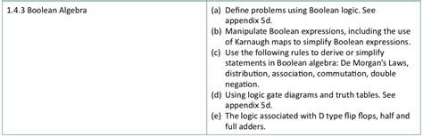 Image result for Integer Real String Boolean Computer Science