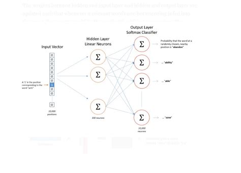 Image result for Word2vec Code in Jupyter