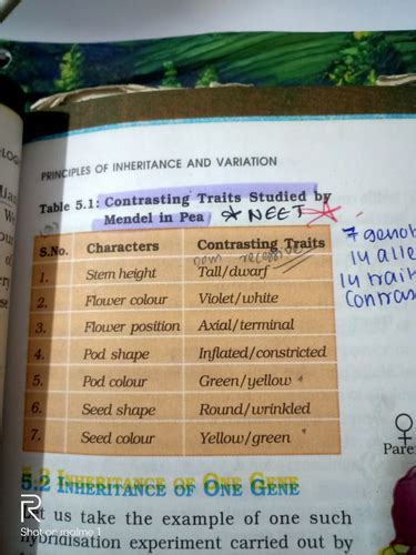 principles of inheritance and variations NCERT Flashcards | Quizlet