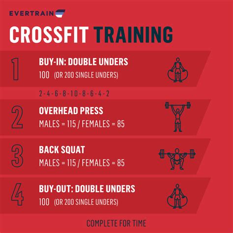 Crossfit Workouts