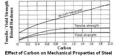 Practical Maintenance » Blog Archive » The Iron-Iron Carbide ...