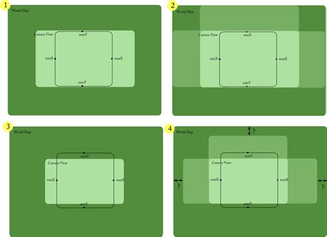 How to Clamp Angles in Unity 3D POV 的图像结果