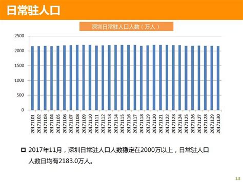 广州人口密度_广州人口分布示意图_世界人口网