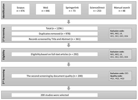 Study of Augmented Reality Based Manufacturing for Further Integration ...