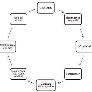 Metasearch Engine 的图像结果
