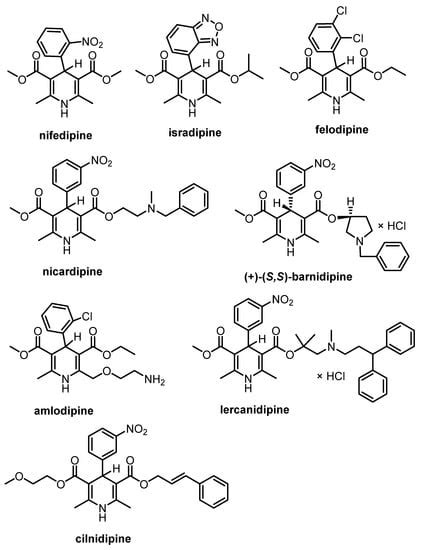 Recent Approaches to Chiral 1,4-Dihydropyridines and their Fused Analogues
