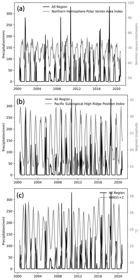 Spatiotemporal Patterns of Typhoon-Induced Extreme Precipitation in ...