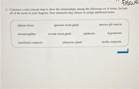 Solved Construct a unit concept map to show the | Chegg.com