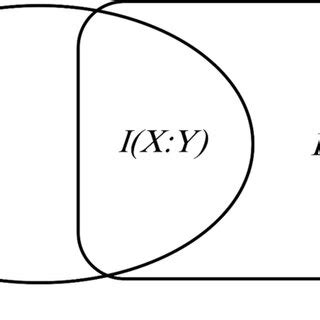 Image result for Conditional Entropy