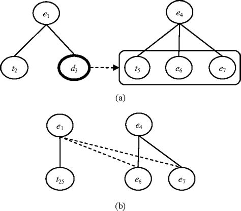 Data Model XQuery 的图像结果
