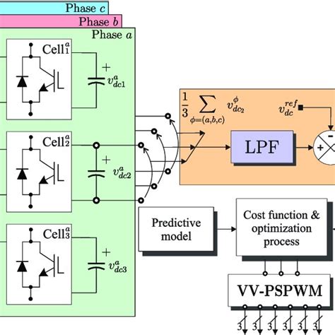 Image result for DC Link Voltage Control through Model Predictive Control