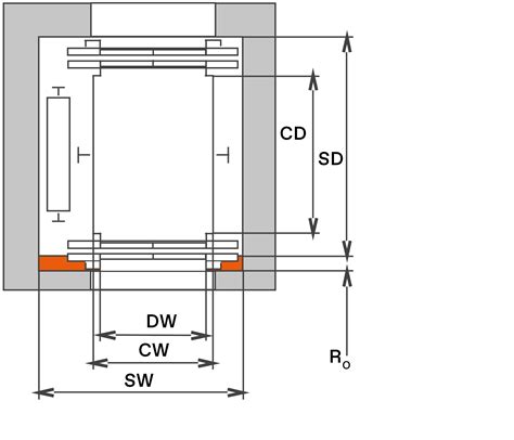 Image result for Elevator Control System Evolution 200