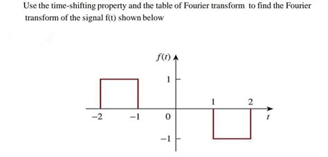 Image result for Frequency Shift Graph Example Fourier Transform