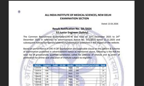 AIIMS CRE 4 result 2026 released at aiimsexams.ac.in: Direct link to ...