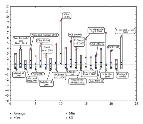 Image result for Statistical Parameter Analysis