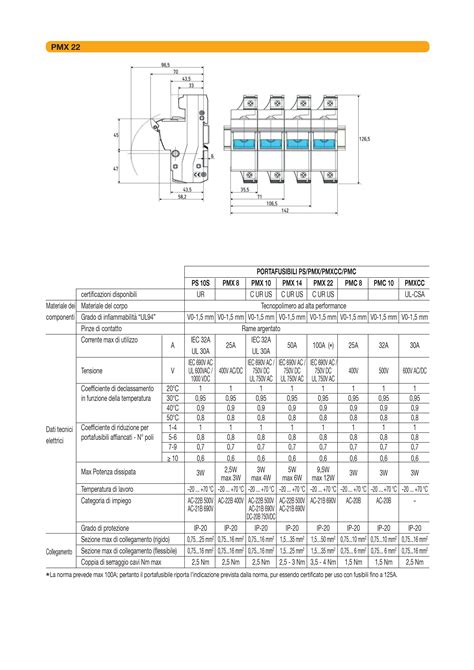 PMX 22 x 3 UR PORTAFUSIBILI