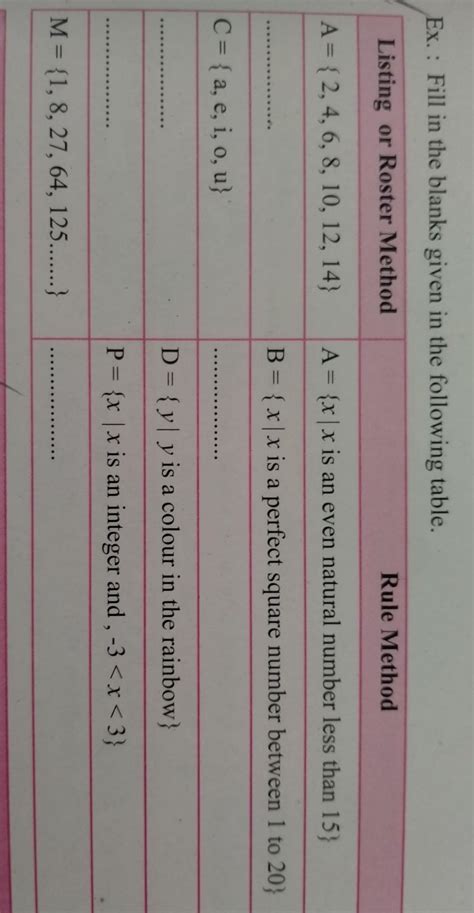 complete the chart 9th m1 sets - Brainly.in