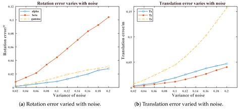 Targetless Radar–Camera Extrinsic Parameter Calibration Using Track-to ...