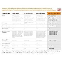 (Renewed) ASUS TUF Dash F15 (2021) 15.6-inch (39.62 cms) FHD 144Hz ...