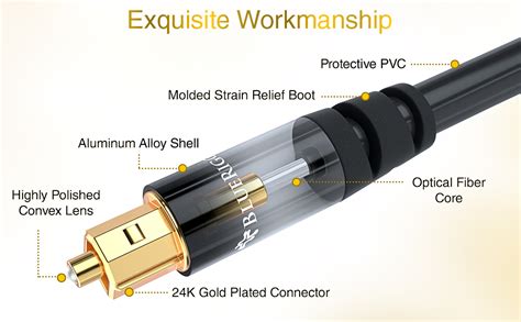 Buy BlueRigger Premium Digital Optical Audio Toslink Cable With 24K ...