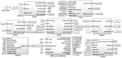Analysis of the Effects of Different Driving Cycles on the Driving ...