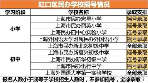 2021年上海各区民办小学、初中学校招生计划发布，民办学校整体减招！ - 知乎