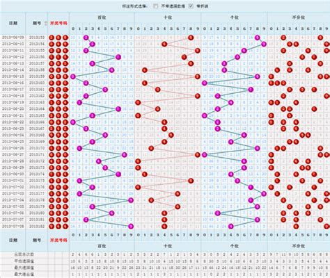 2021年全年3d走势图（2021年3d走势图完整版） | 群格子