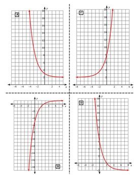 Image result for Combination Exponential Graph