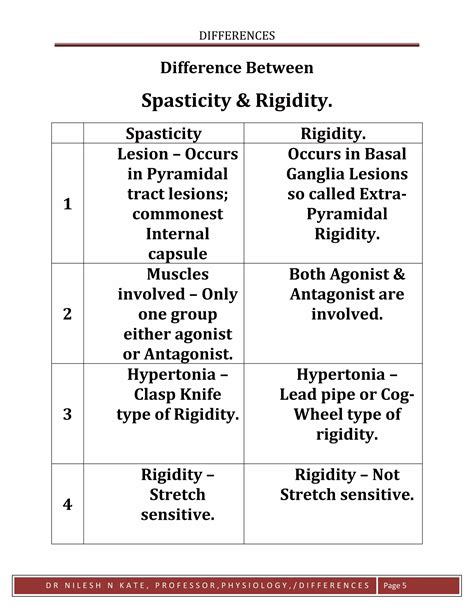 Differences SPASTICITY VS RIGIDITY | PDF