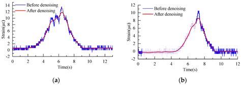 Deflection Monitoring Method for Simply Supported Girder Bridges Using ...