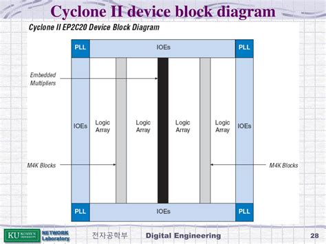 Digital Computer Information 的图像结果