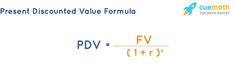 Image result for Present Value Formula