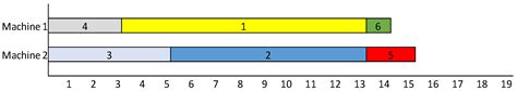 An Improved Arc Flow Model with Enhanced Bounds for Minimizing the ...