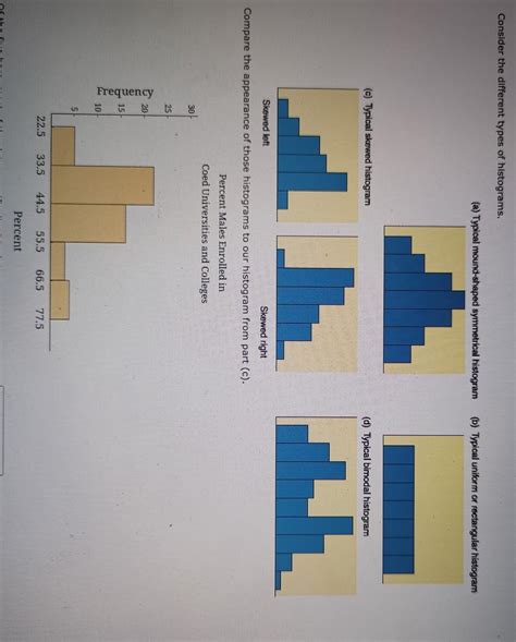 Histogram Types 的图像结果