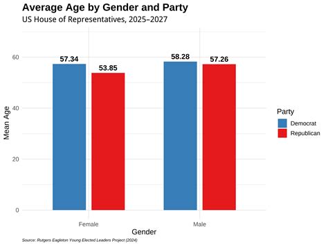 The 119th U.S. Congress - Center for Youth Political Participation