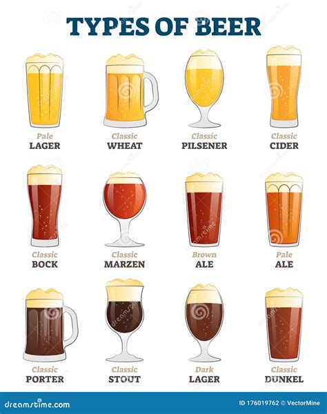 Types Of Beer