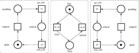 Image result for Mutual Exclusion Algorithm