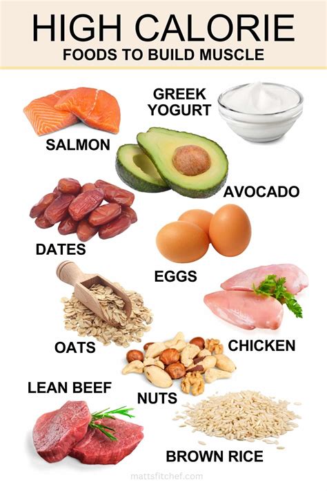 The 20 Best High Calorie Foods for Weight Gain and Bulking