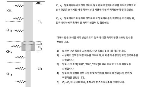 Spring Support for Raft in Midas Tutorial 的图像结果