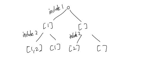 Image result for Backtracking Problems with Subset